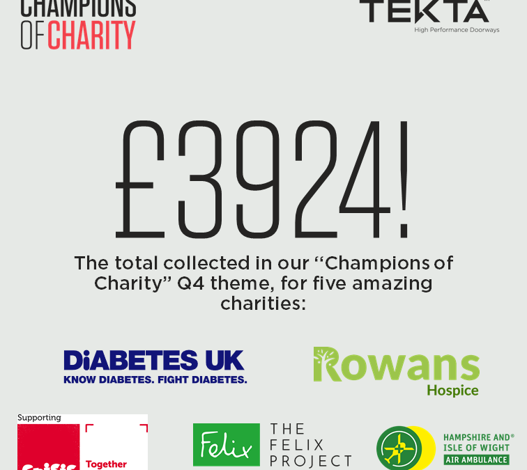 Tekta’s Champions of Charity raise £3924!