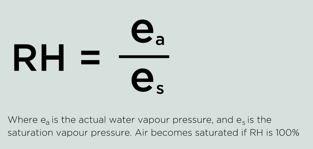 RH formula